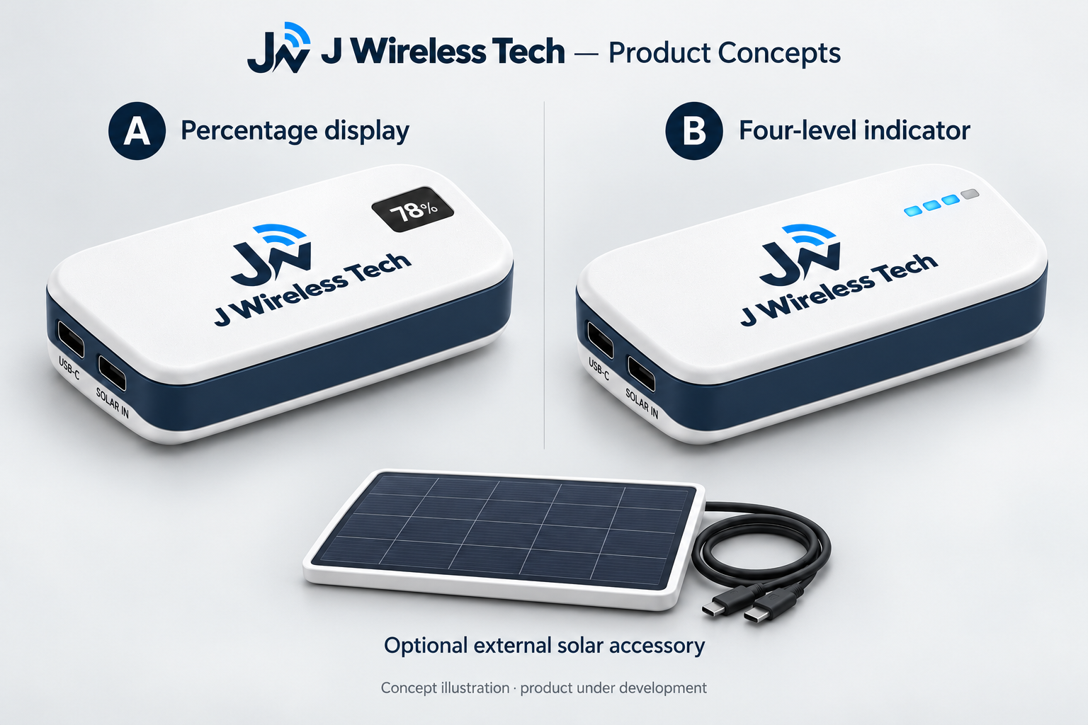 Product concepts — A / B
